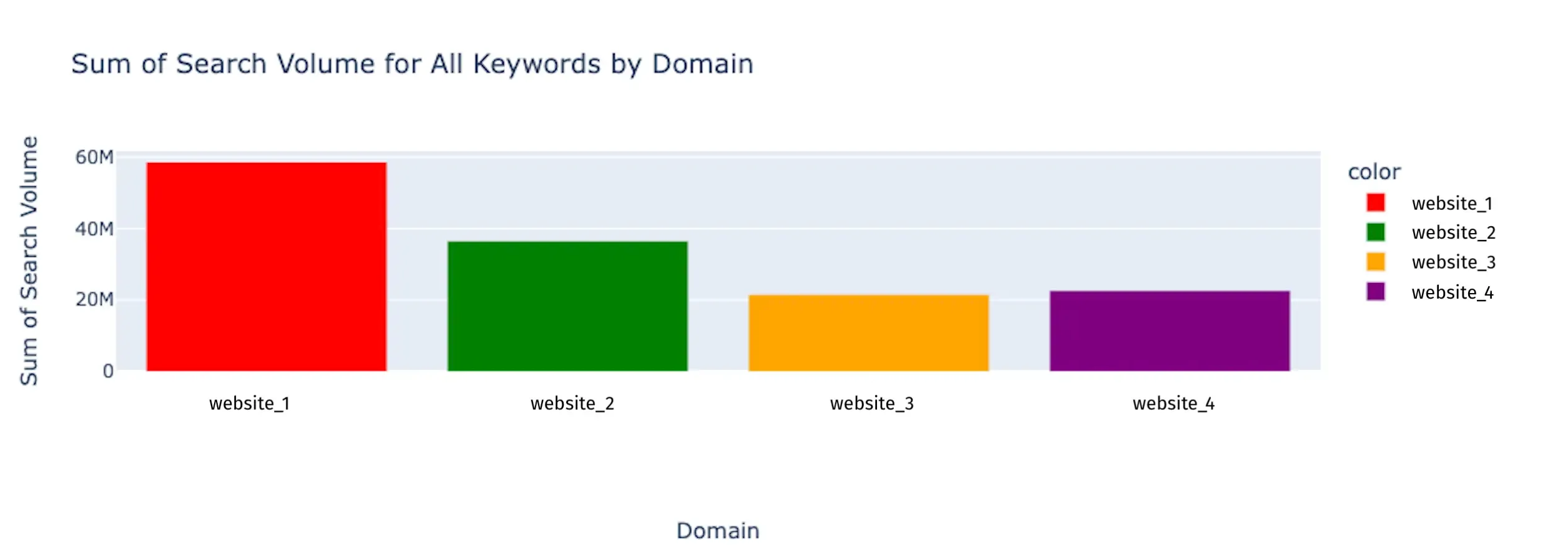 SEO_TAM_sum_search_volume_keywords