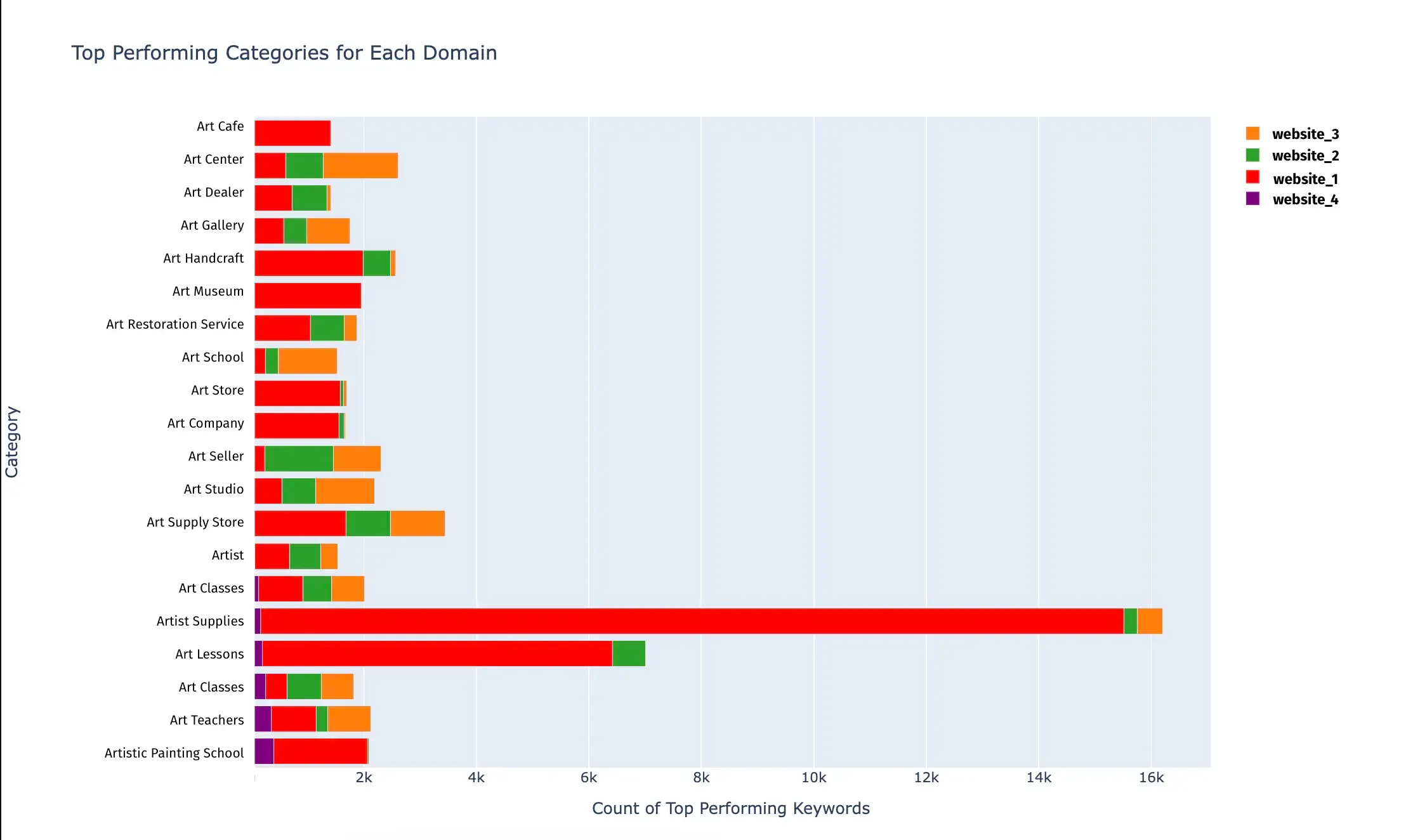 SEO_TAM_top_performing_categories.webp