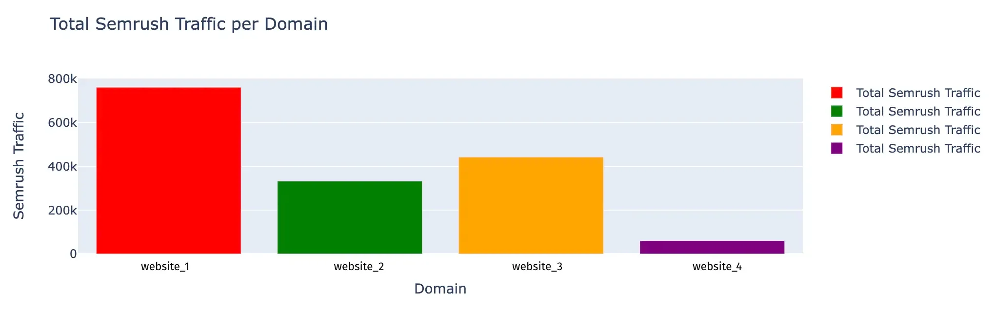 SEO_TAM_total_semrush_traffic